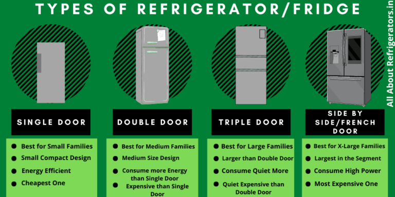 best refrigerators in india