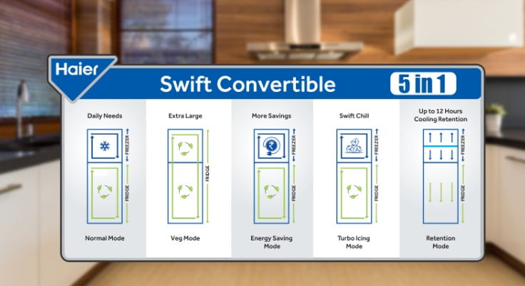 haier swift convertible 5 in 1 refrigerator technology